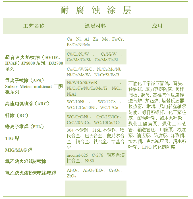 耐腐蚀1.png