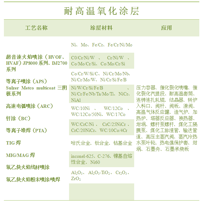 耐高温.png