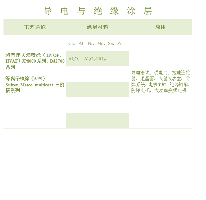 绝缘.png