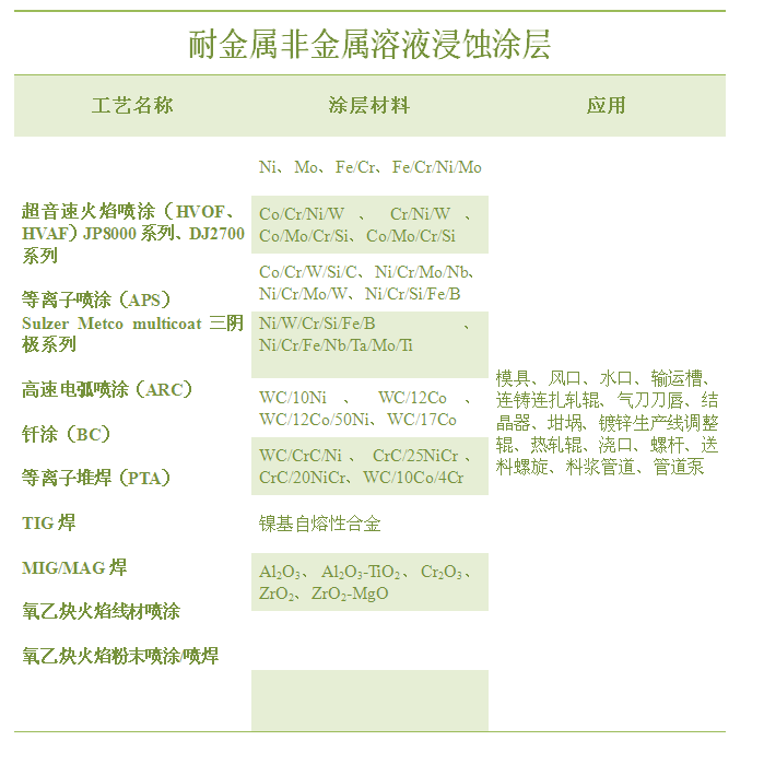 耐金属非金属.png